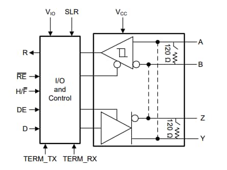 Schéma - Texas Instruments Émetteur-récepteur THVD1424 RS-485